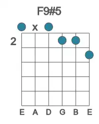 Guitar voicing #0 of the F 9#5 chord